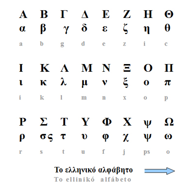 Alfabeto griego: pronunciación, transcripción, numerales - M&#39;Sur