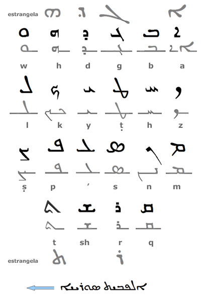 alfabeteo siriaco