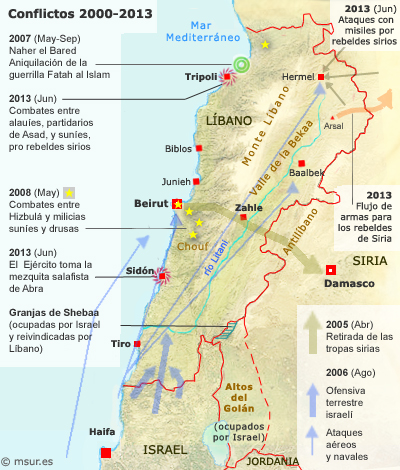 libano-2000-2013