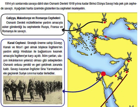 La I Guerra Mundial en un libro de texto turco