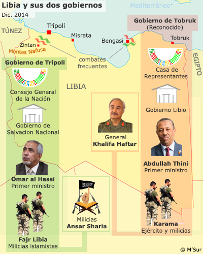 Los dos gobiernos de Libia | © MSur