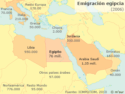 egipto-emigrantes