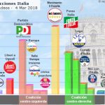 italia-votos2018